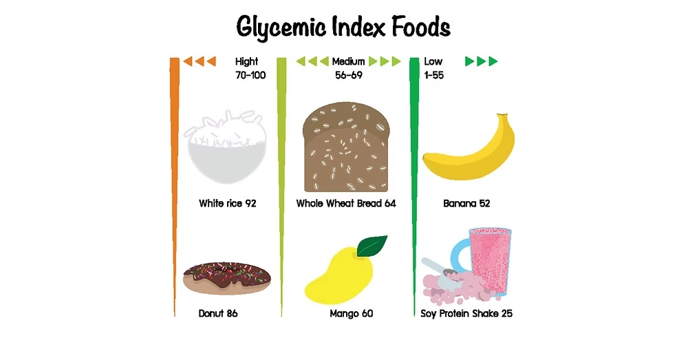 Glycemic Index food