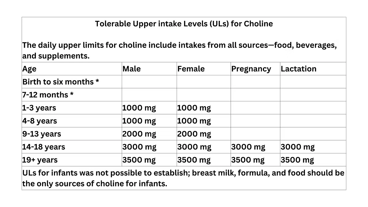 ULS for Choline