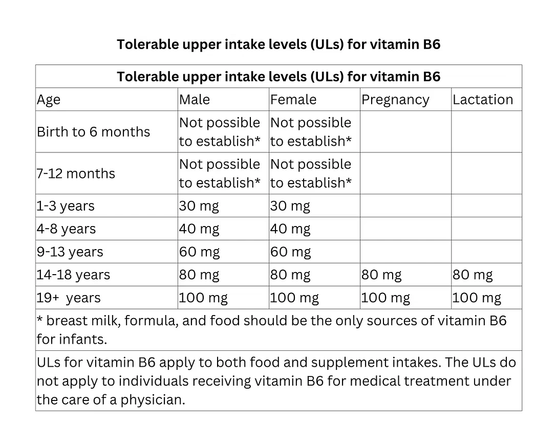 ULs for vitamin B6
