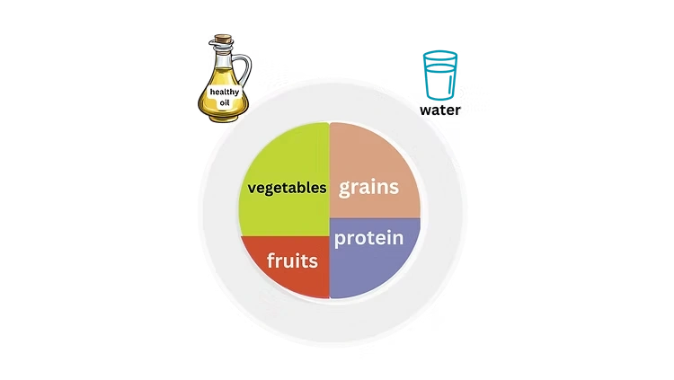 build a healthy and balanced diet